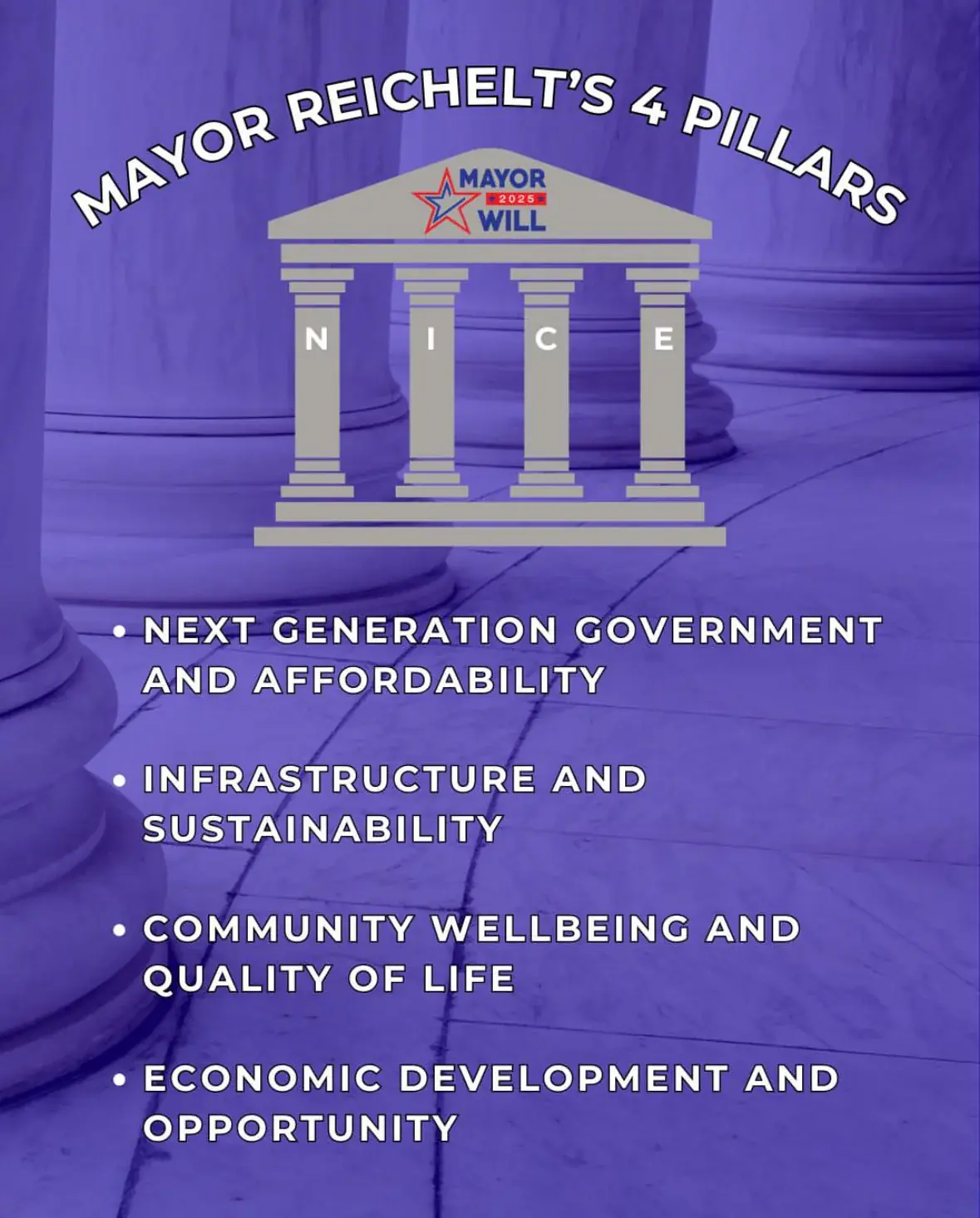 Mayor Reichelt's 4 Pillars: NICE framework for West Springfield